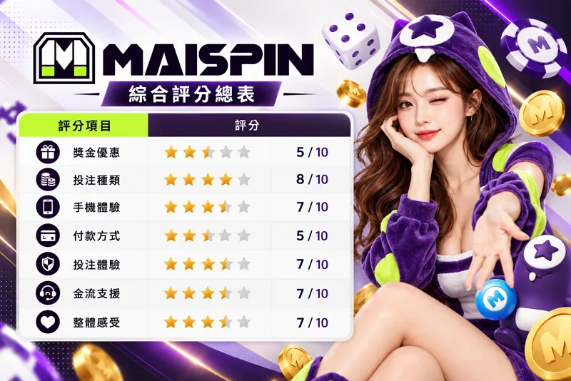MAISPIN娛樂城快速評分