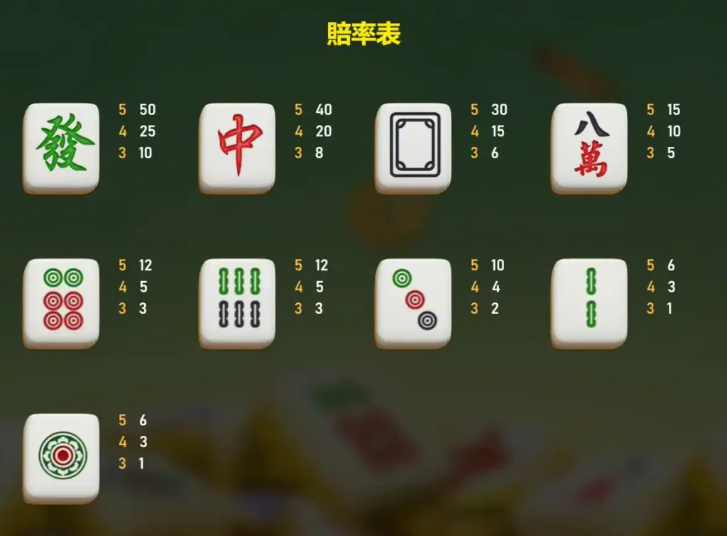 麻將發了2 - 賠率表