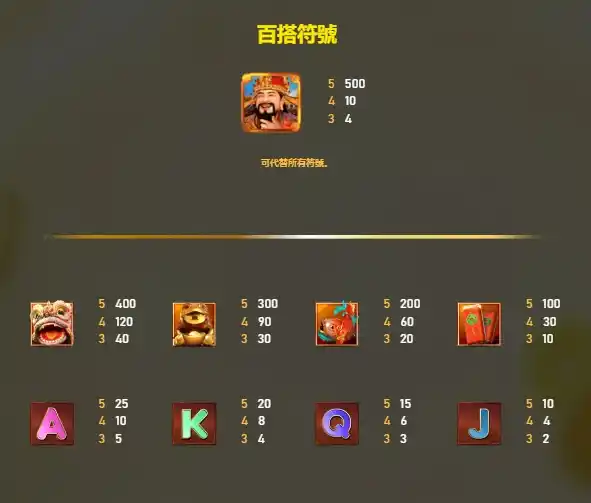 有請財神-賠率表