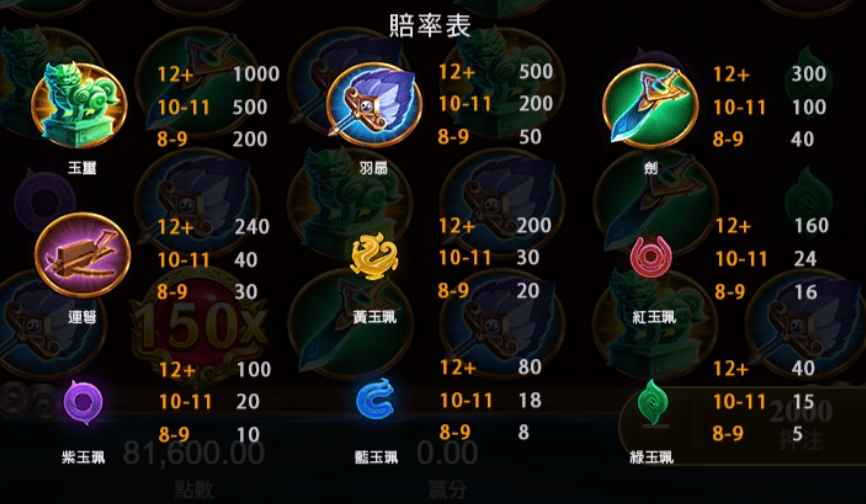 赤三國賠率表