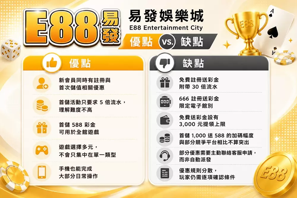 E88易發娛樂城優缺點分析